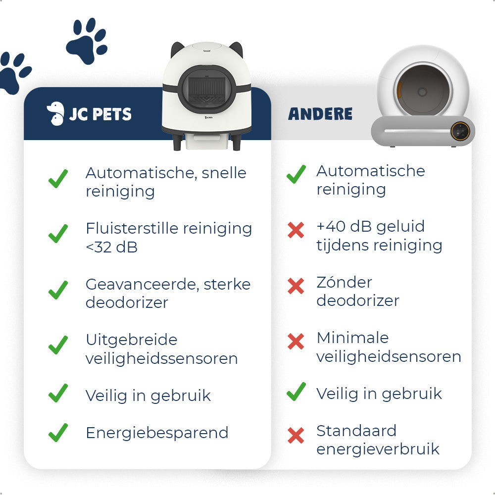 Automatische kattenbak